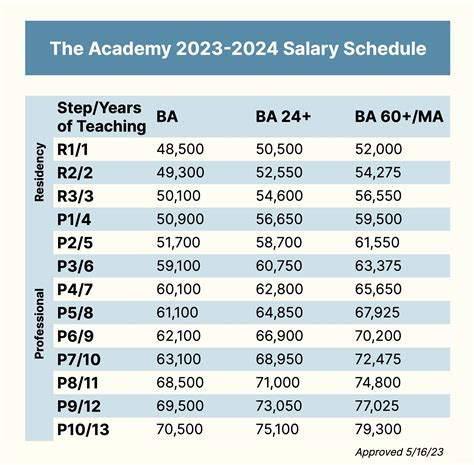 Welding Schools in Arizona: Classes & Salary Info (2024